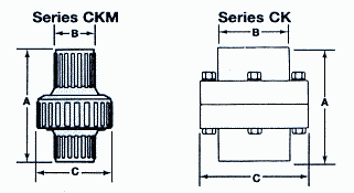 CK和CKM尺寸图