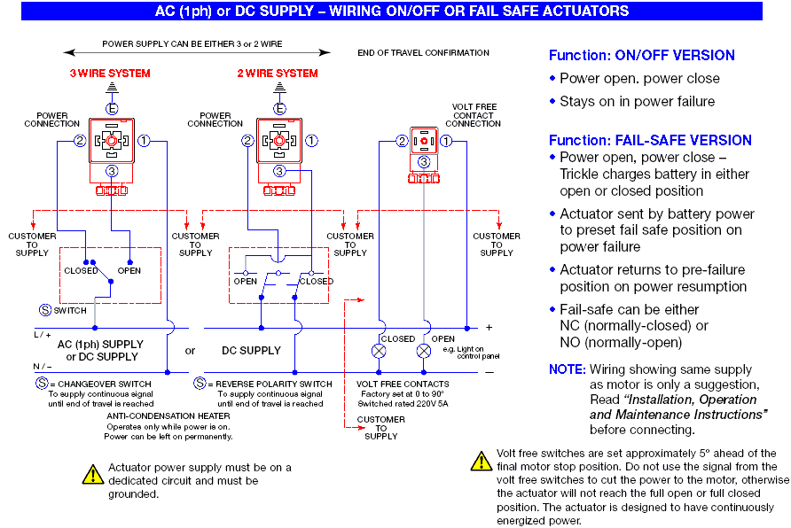 Plast-O-Matic系列EBVA热塑性球阀电动执行器接线图