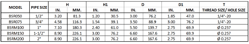 BSR和BSRM系列pvc或聚氯乙烯关闭阀的尺寸表