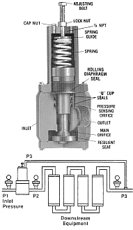 Series PRD for maintaining pressure settings across a filter bank or similar equipment