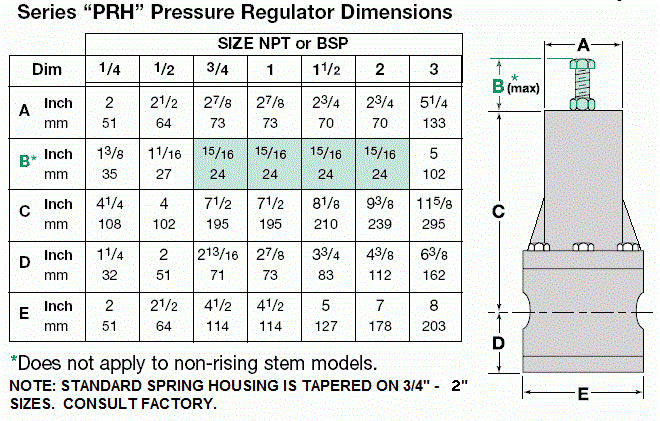 dimensions of series PRH