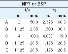 rvd dimension table