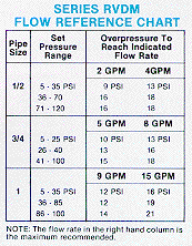 rvdmspec.gif