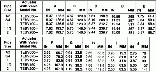 table of dimensions, series TEBV