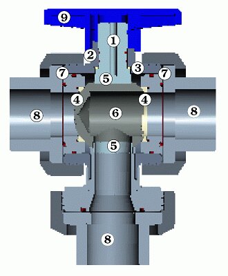 3-way Ball Valves in PVC and CPVC for acid and other aggressive chemicals