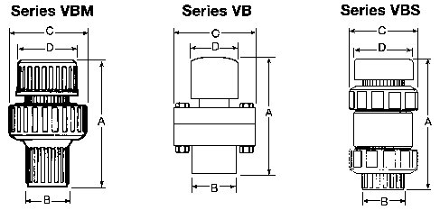 Vb, VBM和VBS的线条绘制