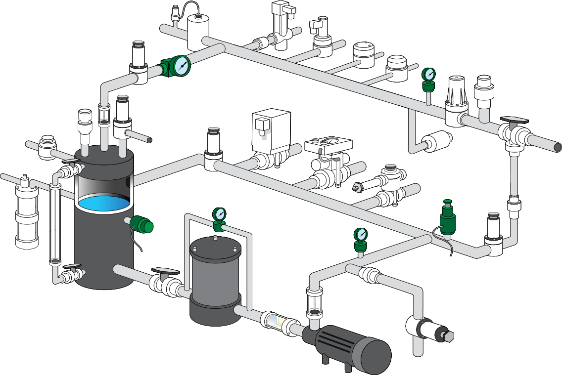 Gauge Guards / Instrumentation Diagram